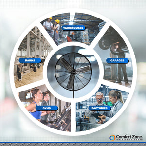 Comfort Zone 30" 3-Speed High-Velocity Industrial Pedestal Fan