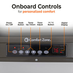 Comfort Zone Digital Fan-Forced 6,000-Watt Ceiling Mount Heater with Remote