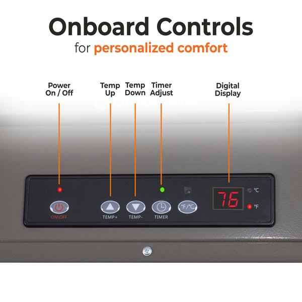 Comfort Zone Ceiling-Mounted 10,000-Watt Fan-Forced Industrial Heater with Remote
