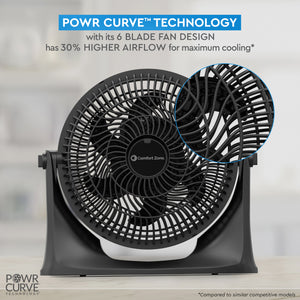 Comfort Zone 9" 3-Speed Powr Curve Desk Fan