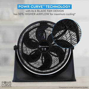 Comfort Zone 20" 3-Speed Powr Curve Floor Fan