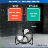 Comfort Zone 20" 3-Speed High-Velocity Industrial Black Drum Fan in Black