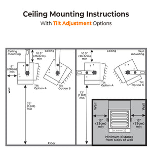Comfort Zone Ceiling-Mounted 10,000-Watt Fan-Forced Industrial Heater with Remote