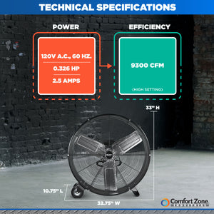 Comfort Zone 30" 2-Speed High Velocity Utility Drum Fan