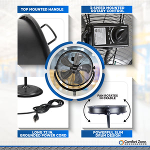 Comfort Zone 20" 3-Speed High-Velocity Industrial Pedesetal Fan