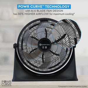 Comfort Zone 20" 3-Speed Powr Curve Floor Fan